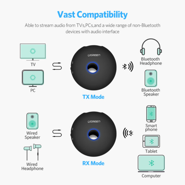 Ugreen Bluetooth 4.2 Transmitter Receiver aptx Adapter 3.5mm jack Audio For TV Headphones PC Music Receptor AUX Bluetooth 3.5 mm - Image 2